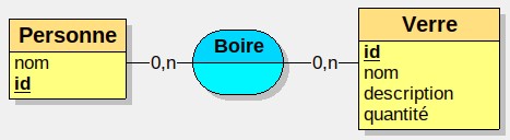 MCD personne boire verre - exercice