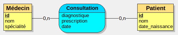 MCD consultation - correction