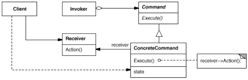 Command - structure