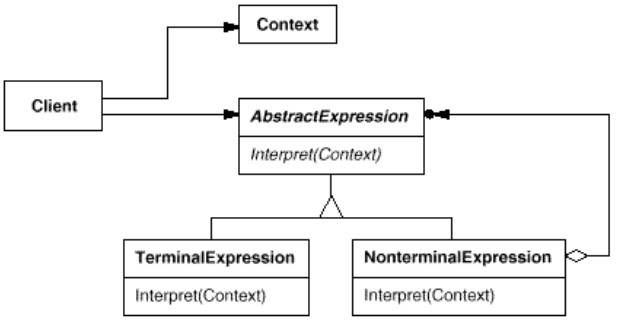 Interpreter - structure