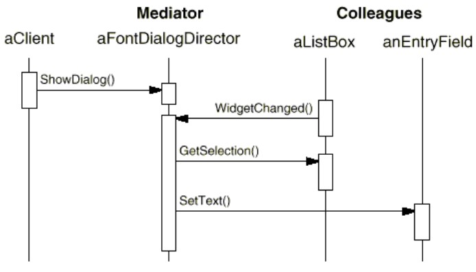 Mediator - sequence