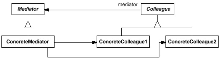 Mediator - structure