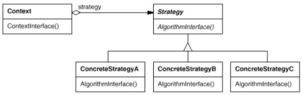 strategy-gof-diagram.jpg