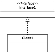 Implements - UML