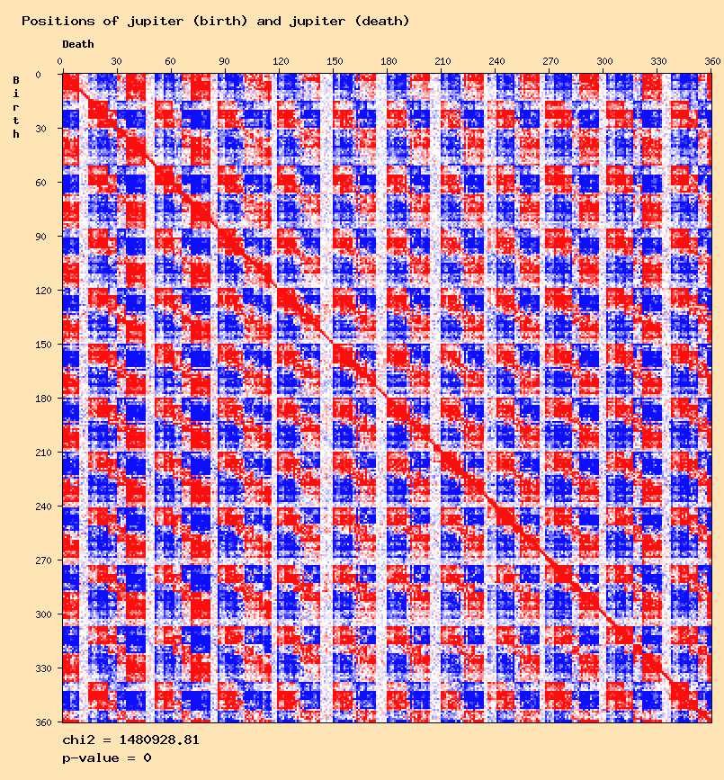 Positions of jupiter (birth) and jupiter (death)
