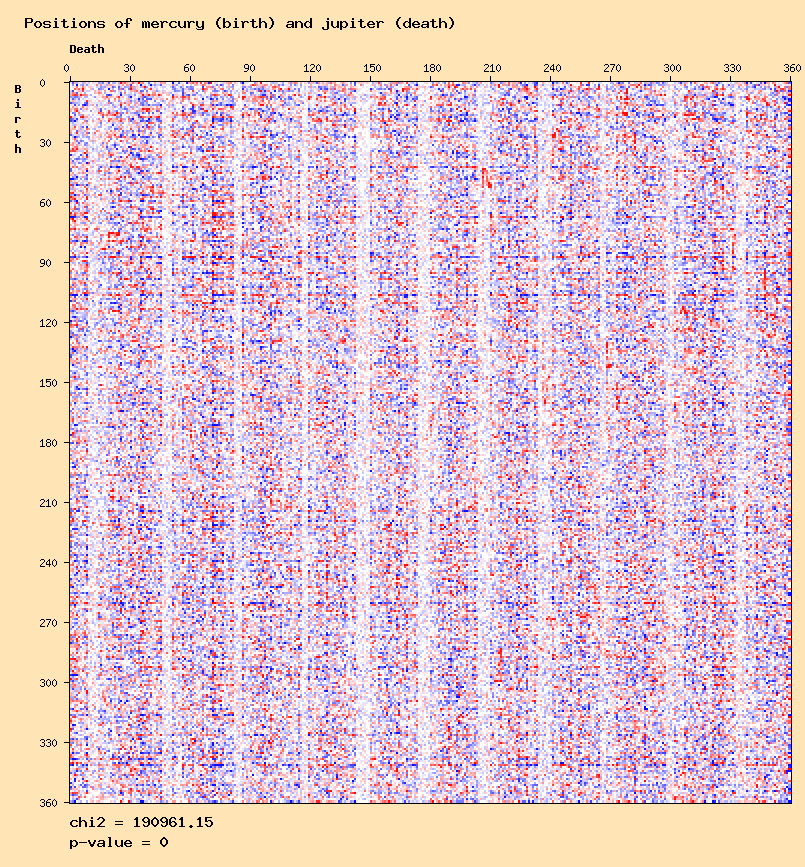 Positions of mercury (birth) and jupiter (death)